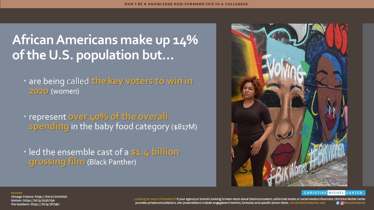 Buying Power of African American or Black Consumers